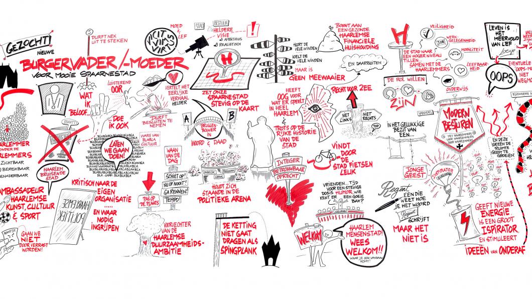 inventarisatie samenvatting door Sketching Maniacs tekening_uitkomsten_peiling_burgemeester.jpg